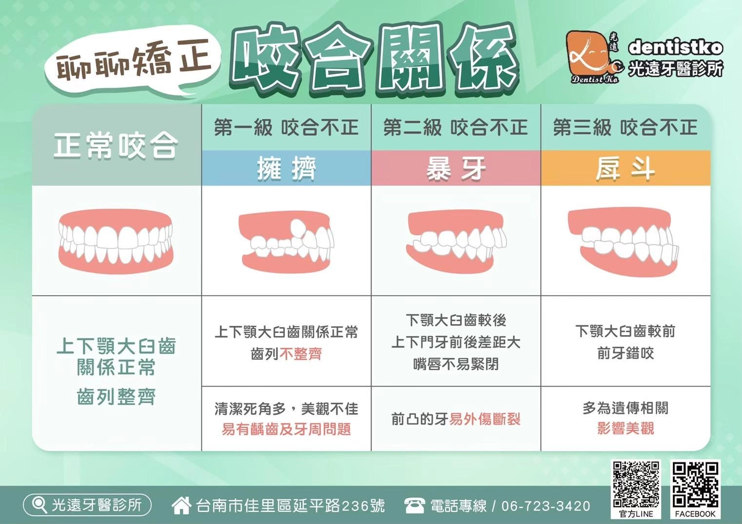衛教文章