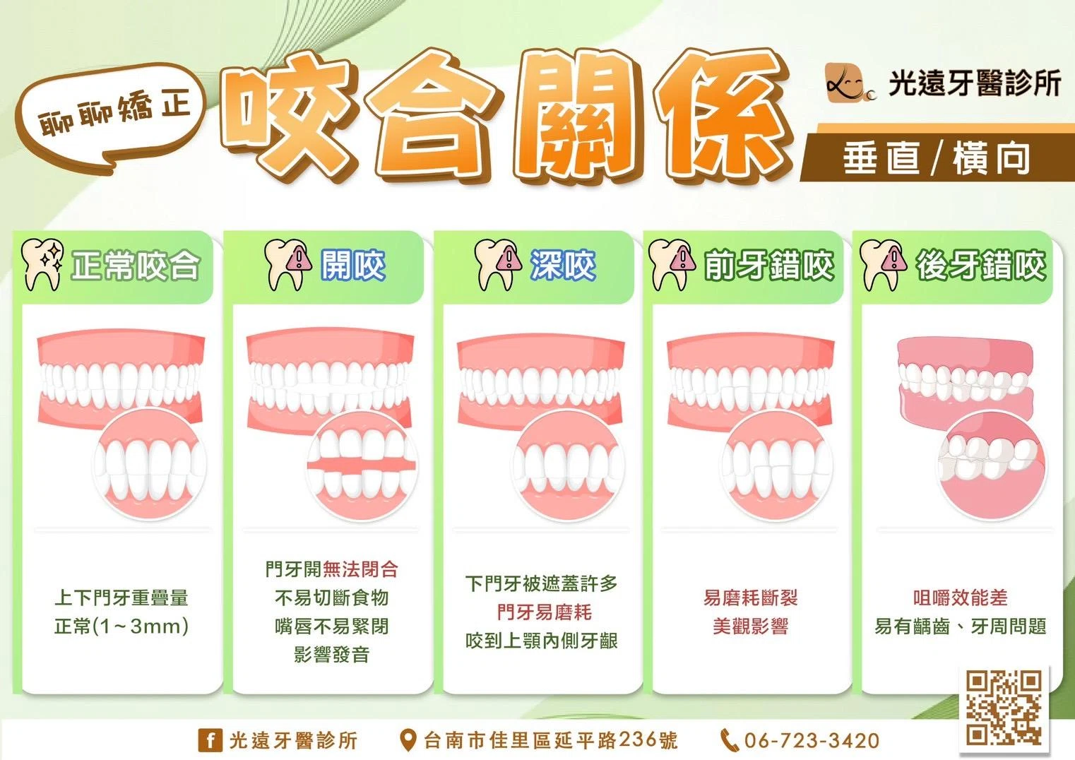 衛教文章