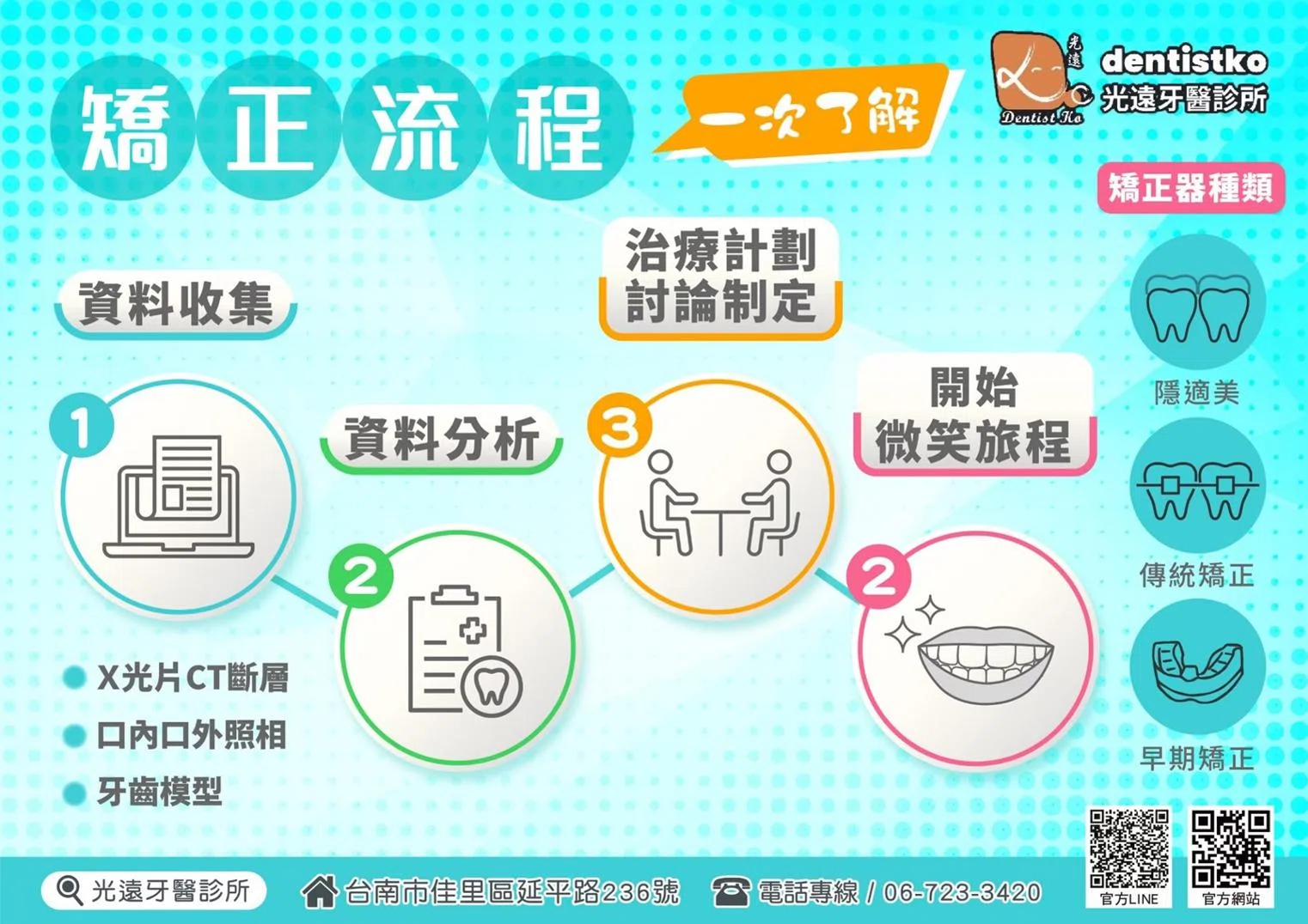 衛教文章