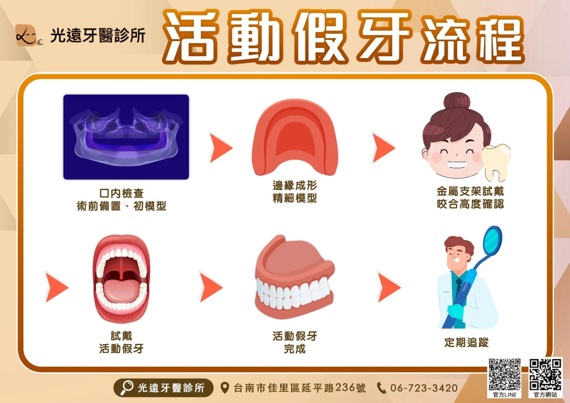 衛教文章