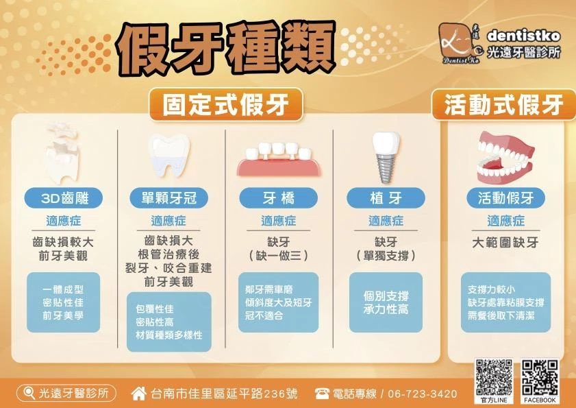 衛教文章