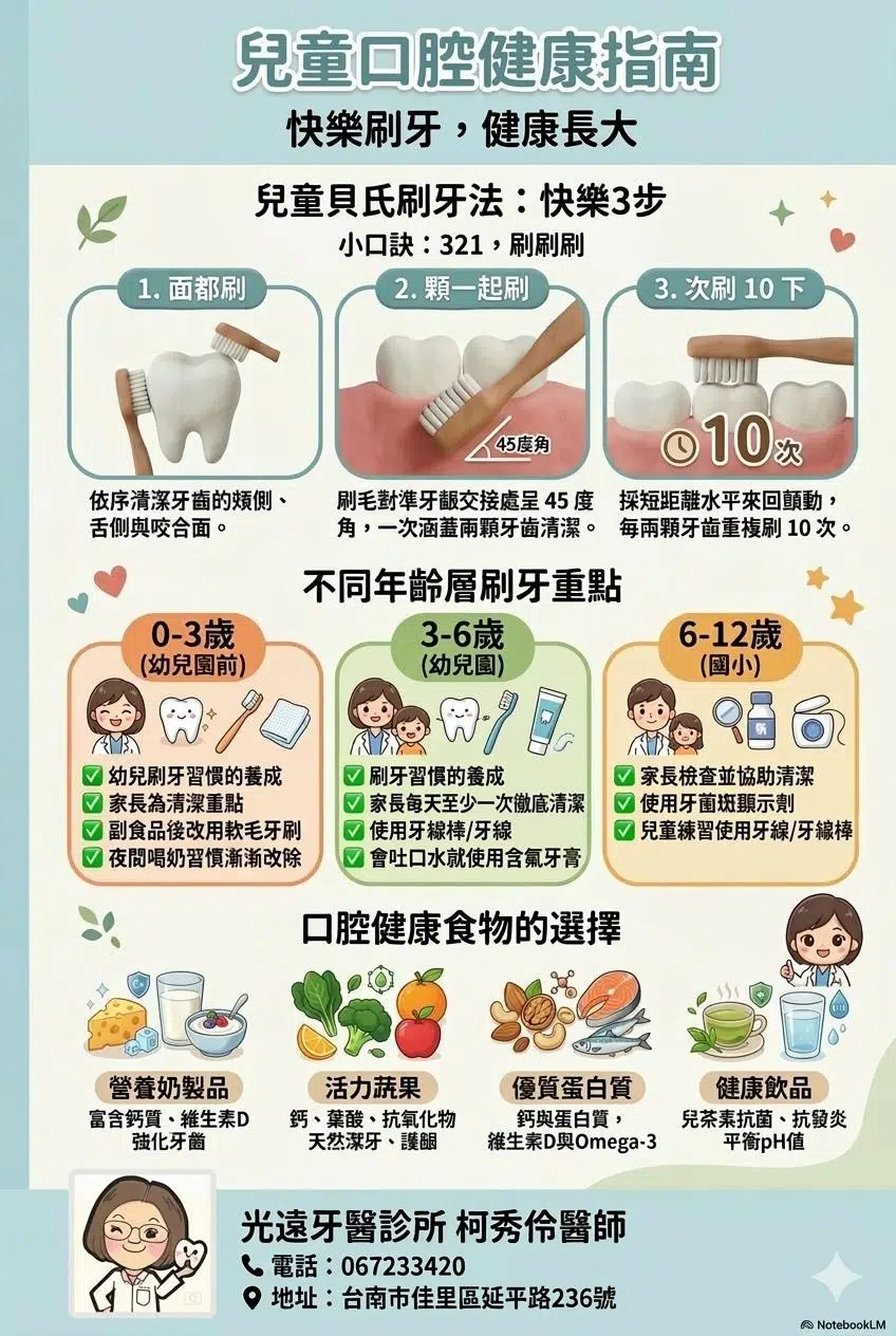 衛教文章
