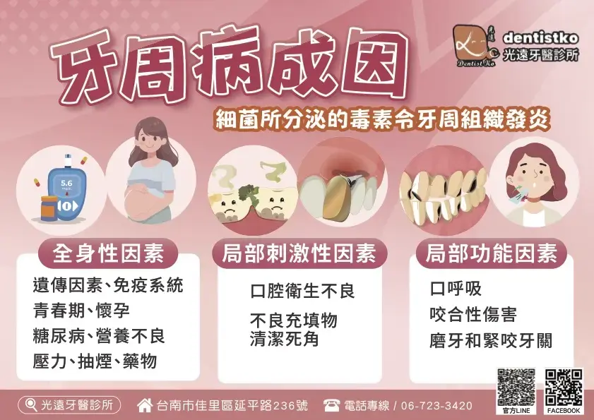 牙周治療 牙周治療