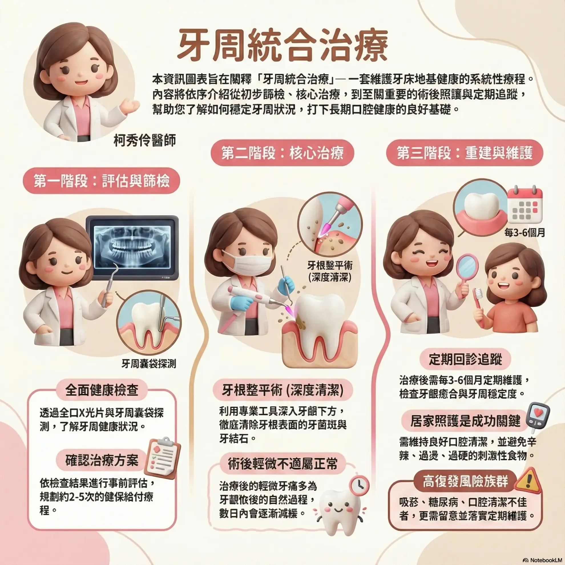 牙周治療 牙周病治療