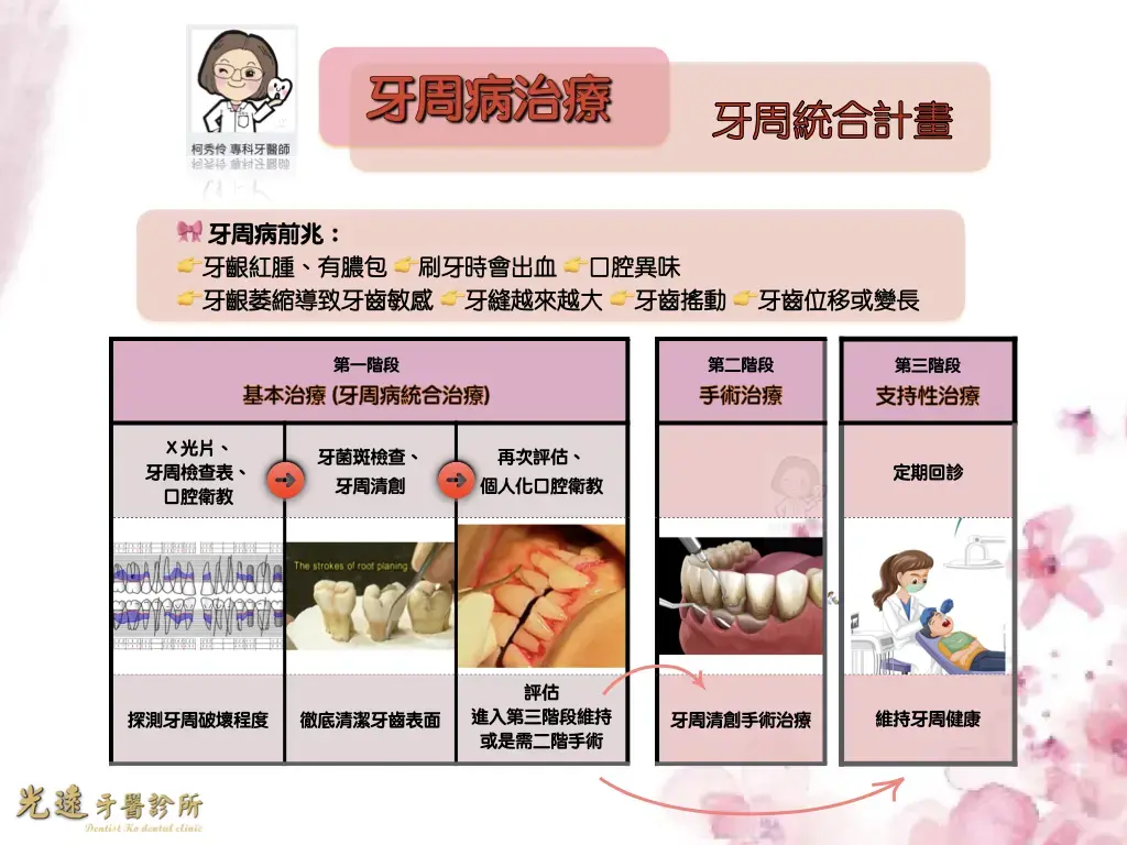 牙周治療 牙周病治療