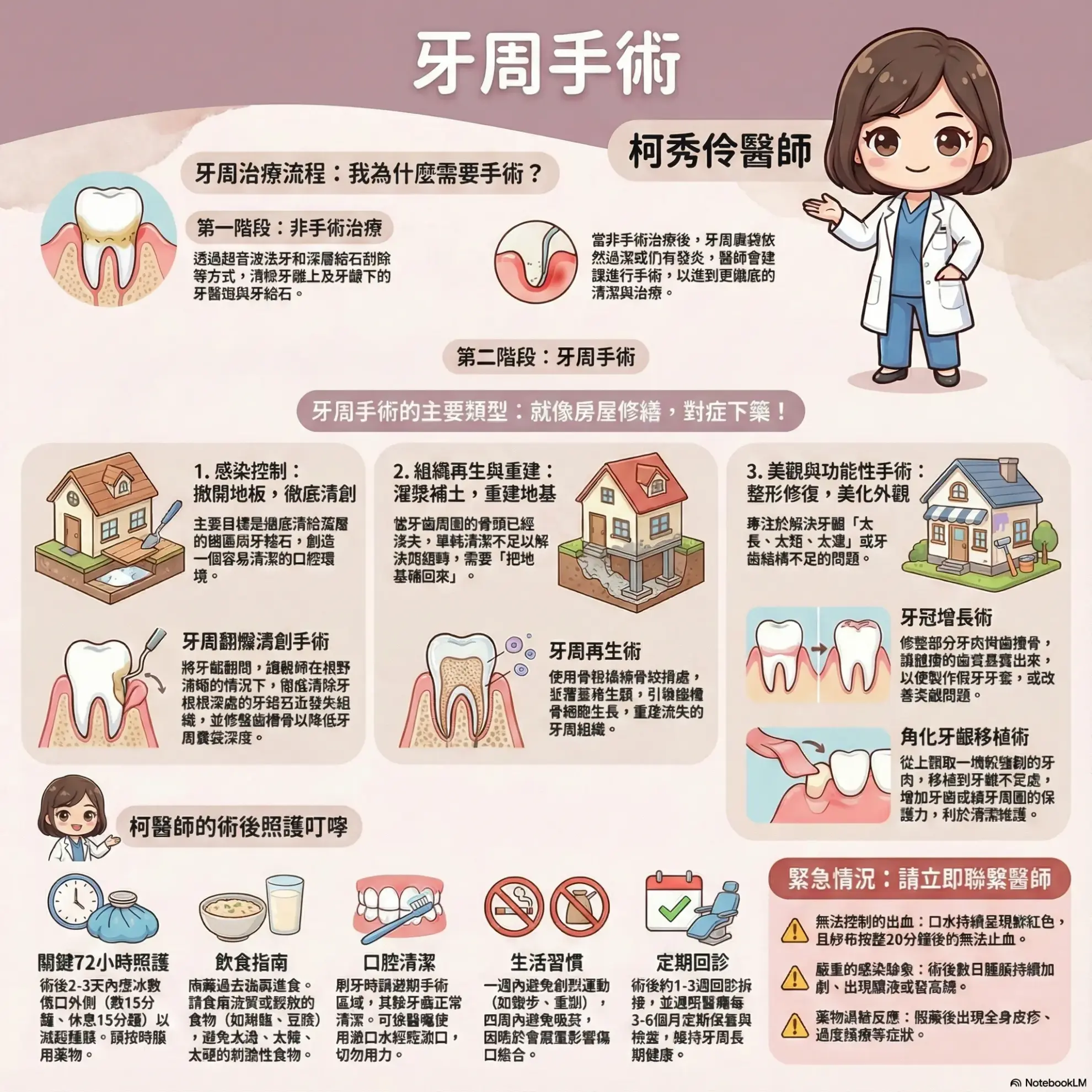 牙周治療 牙周病治療
