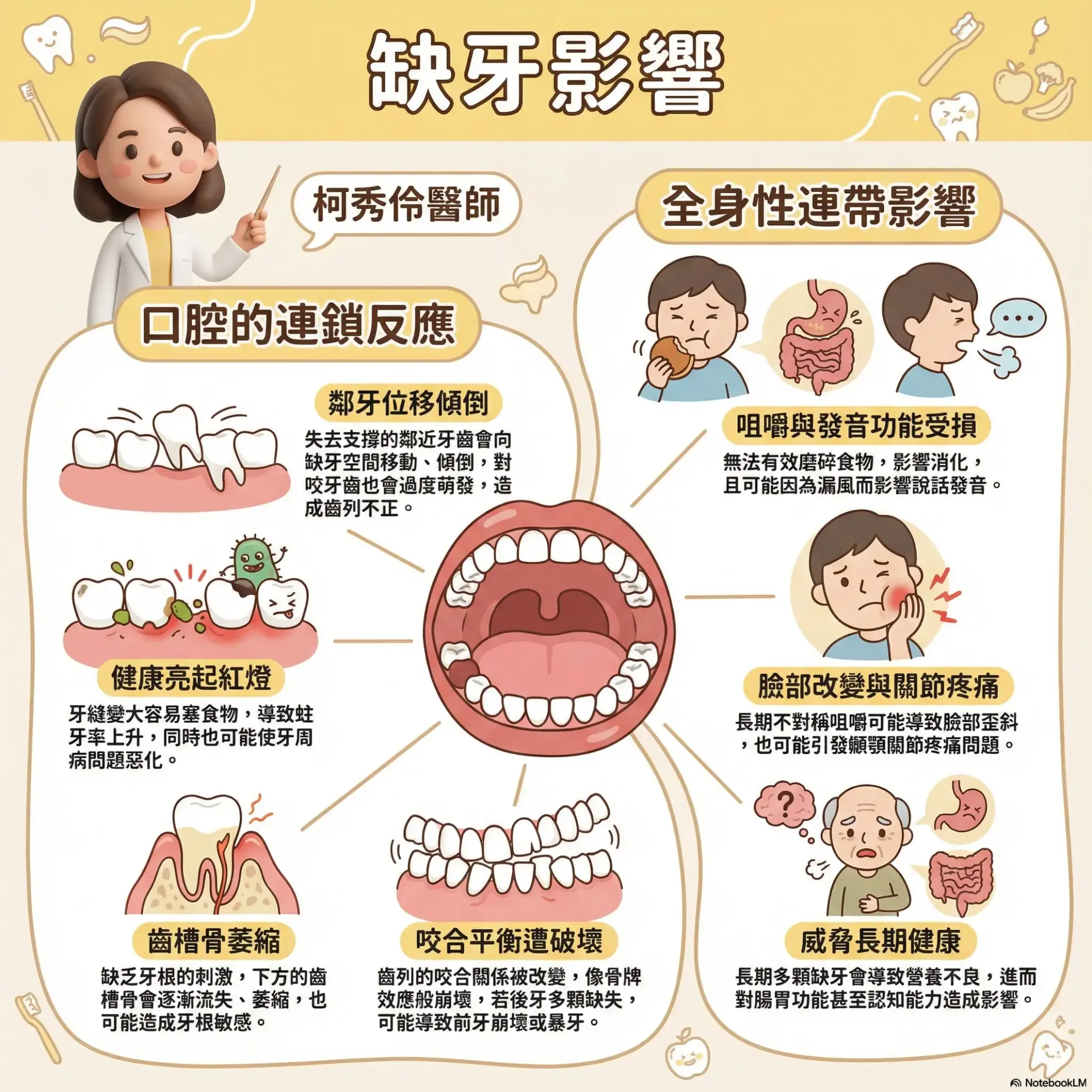 專科人工植牙