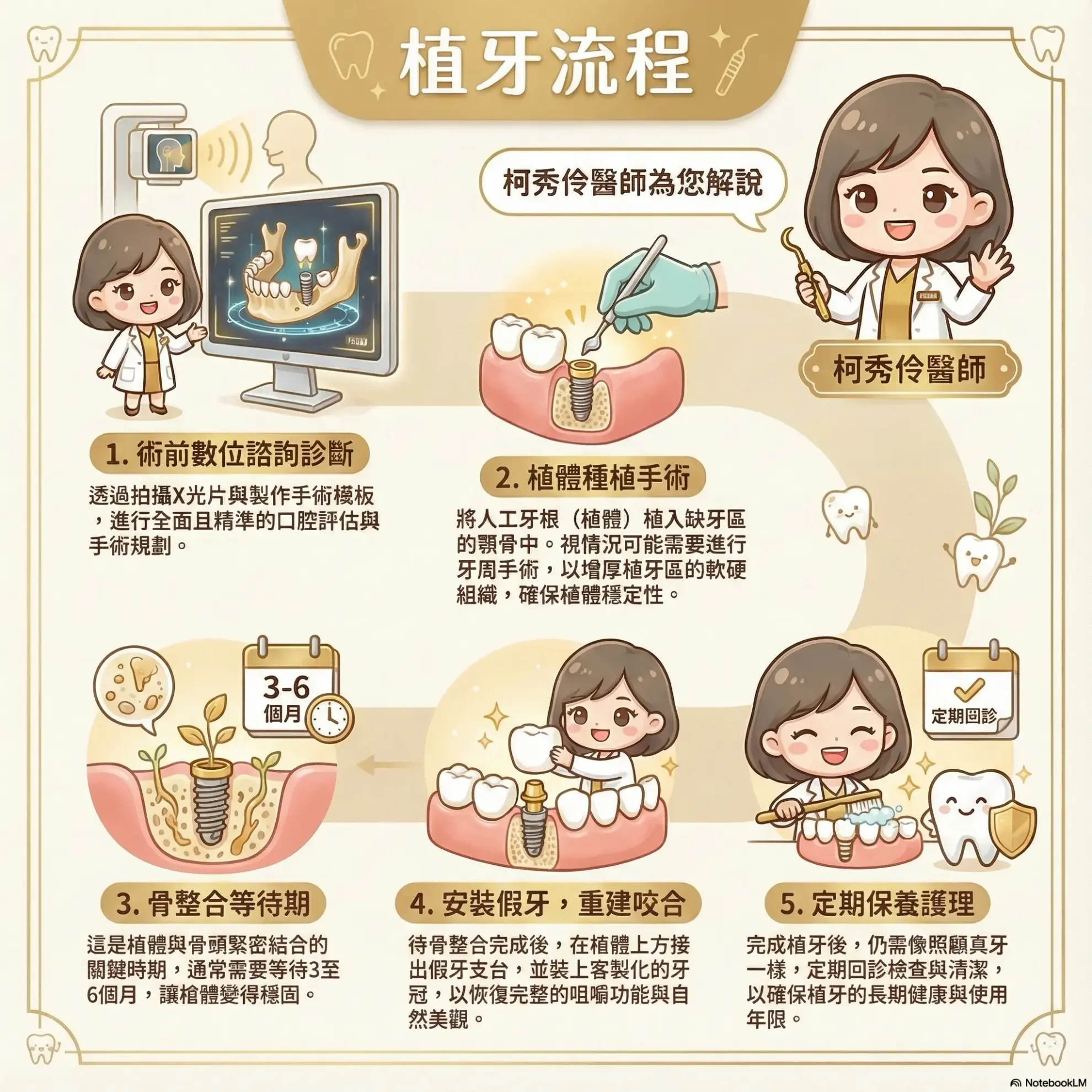 專科人工植牙