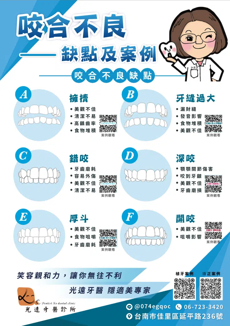 適應症範圍
