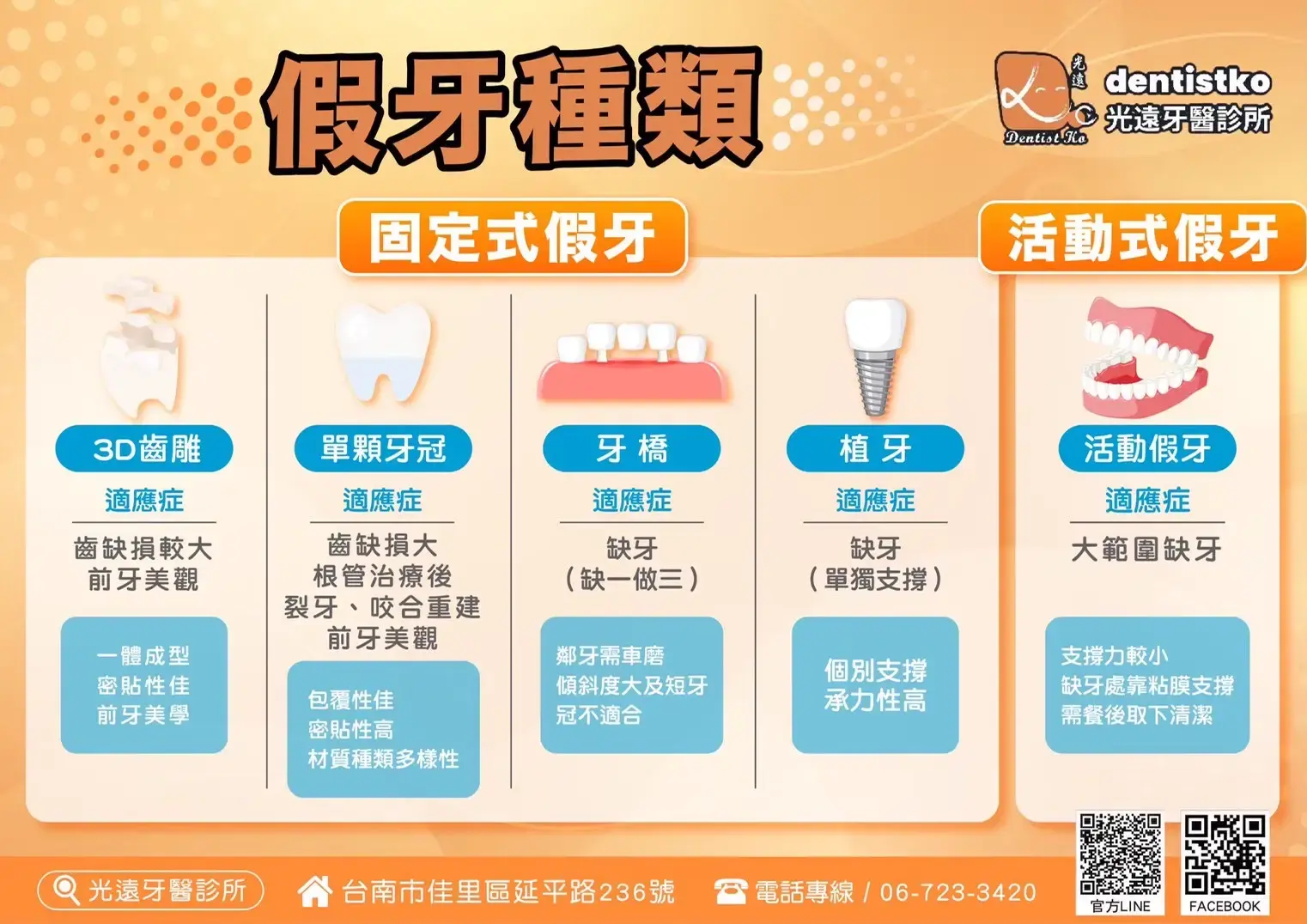 精密假牙 固定式精密假牙