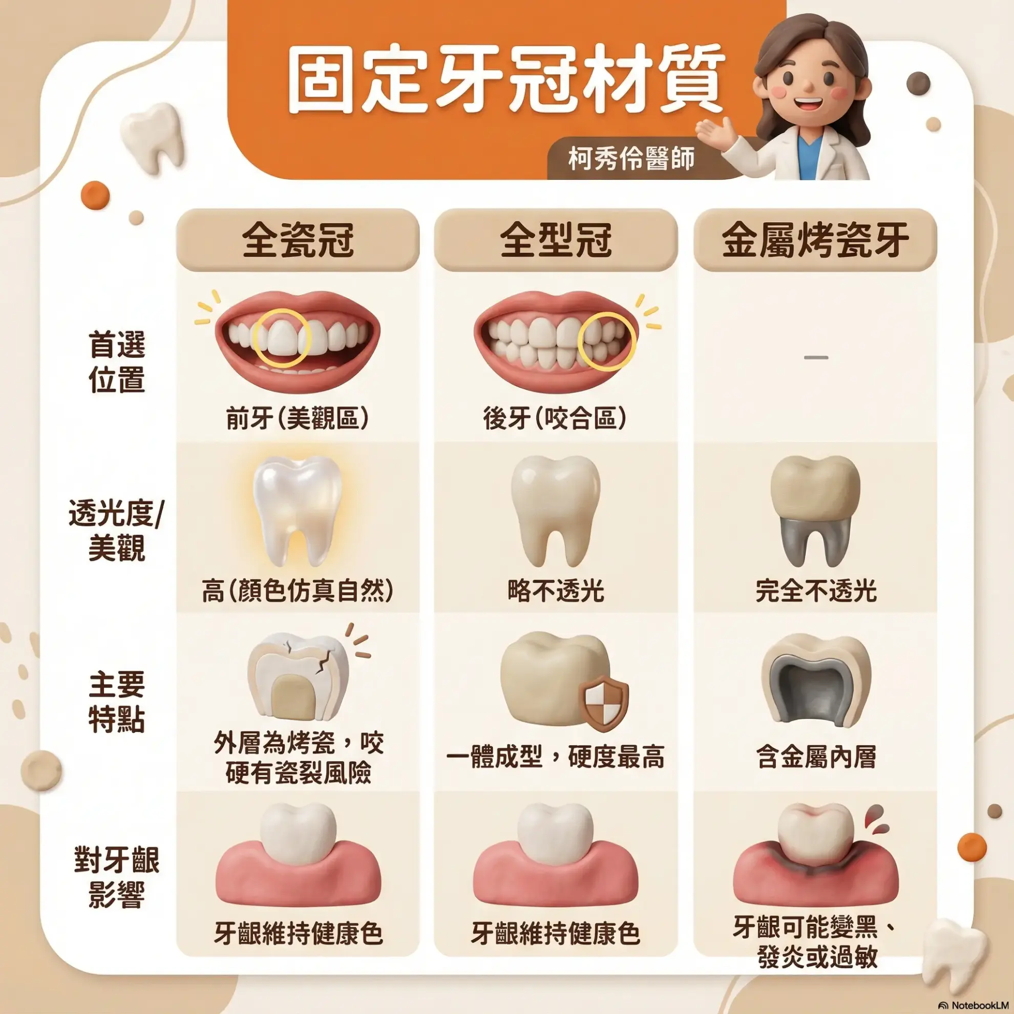 精密假牙 固定式精密假牙
