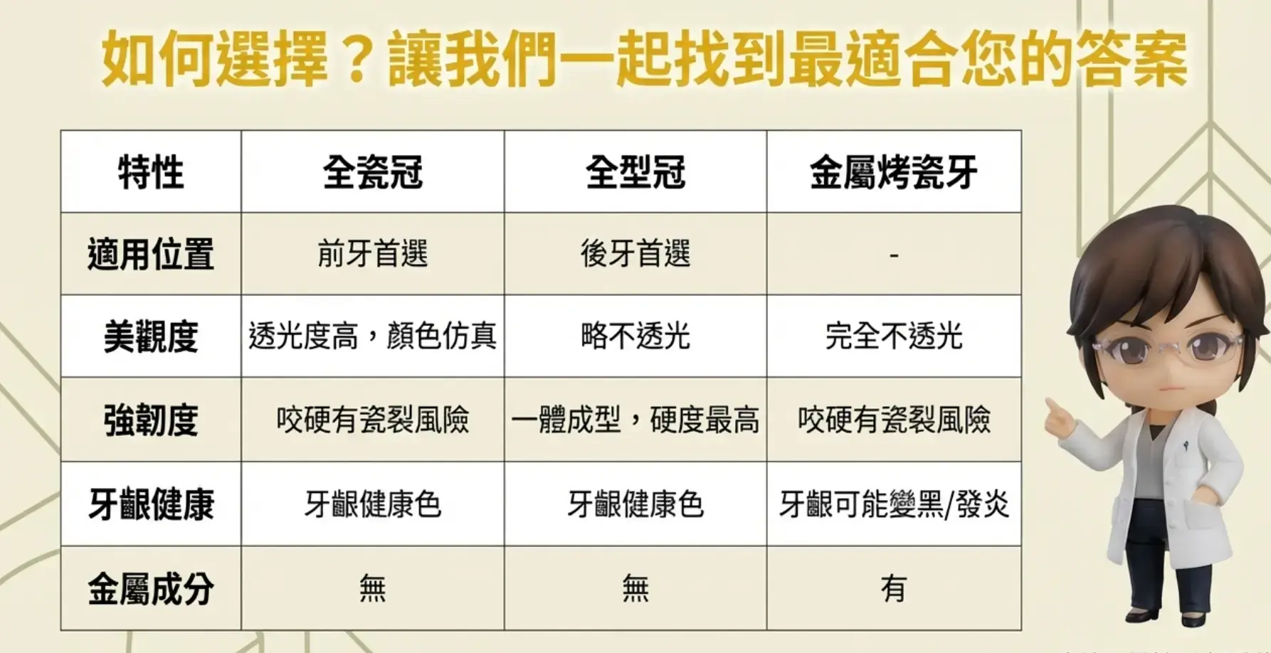 精密假牙 活動式假牙