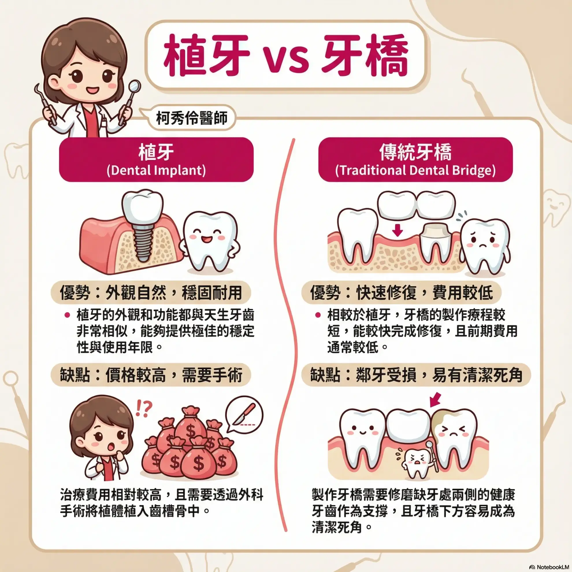 精密假牙 缺牙對口腔的影響