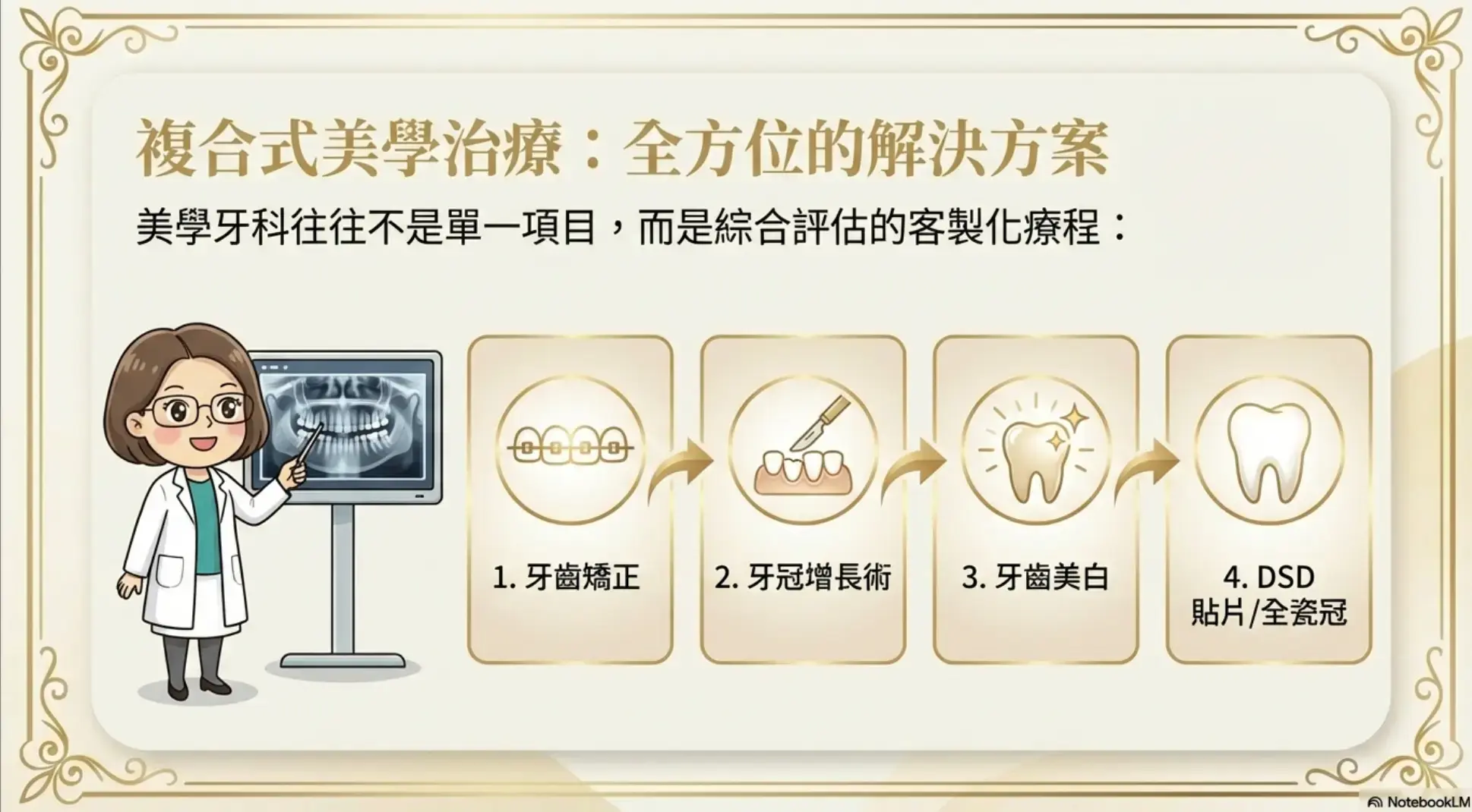 美學牙科
