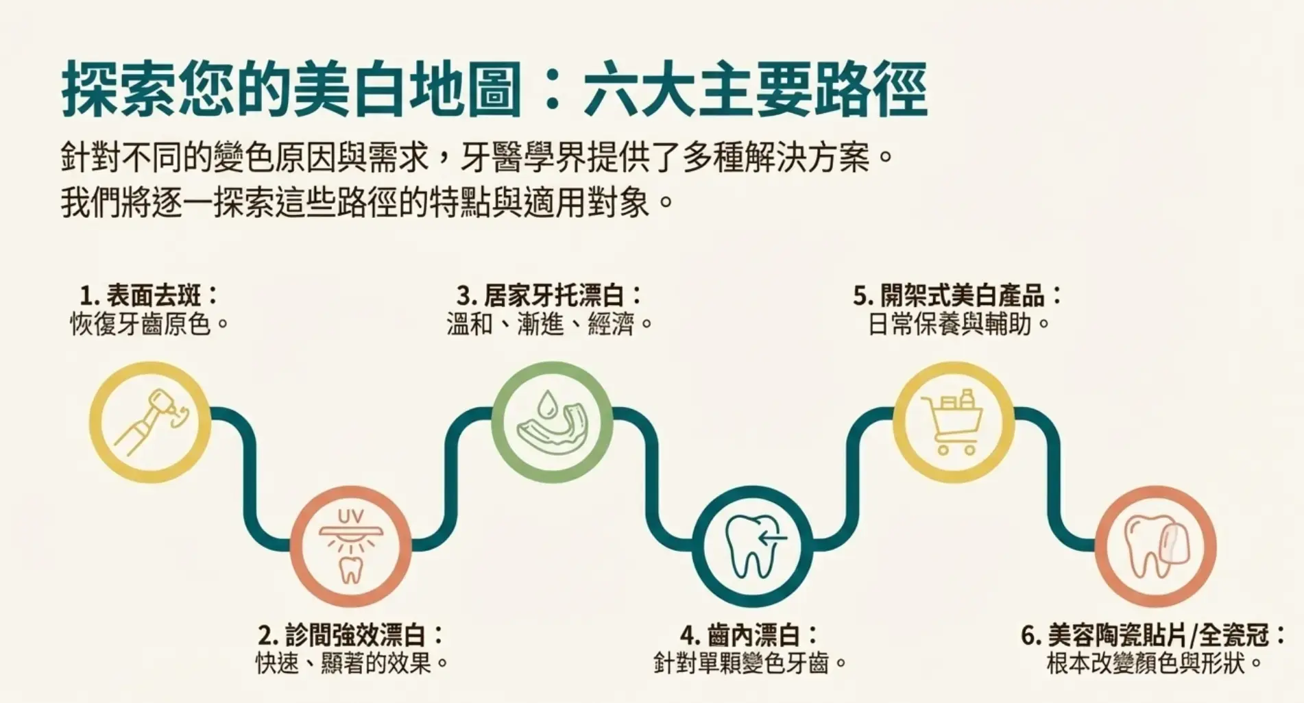 牙齒美白