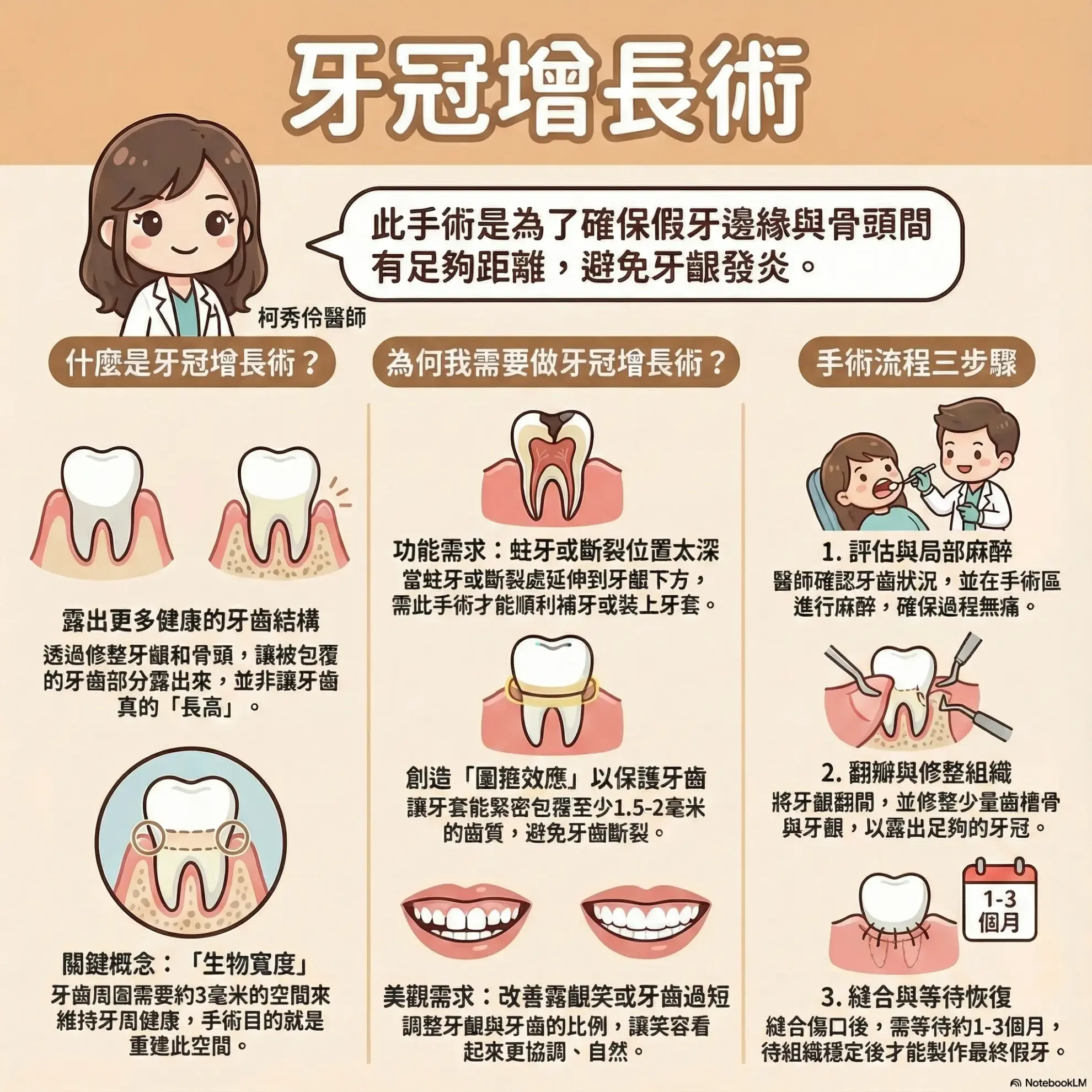 牙齒美白