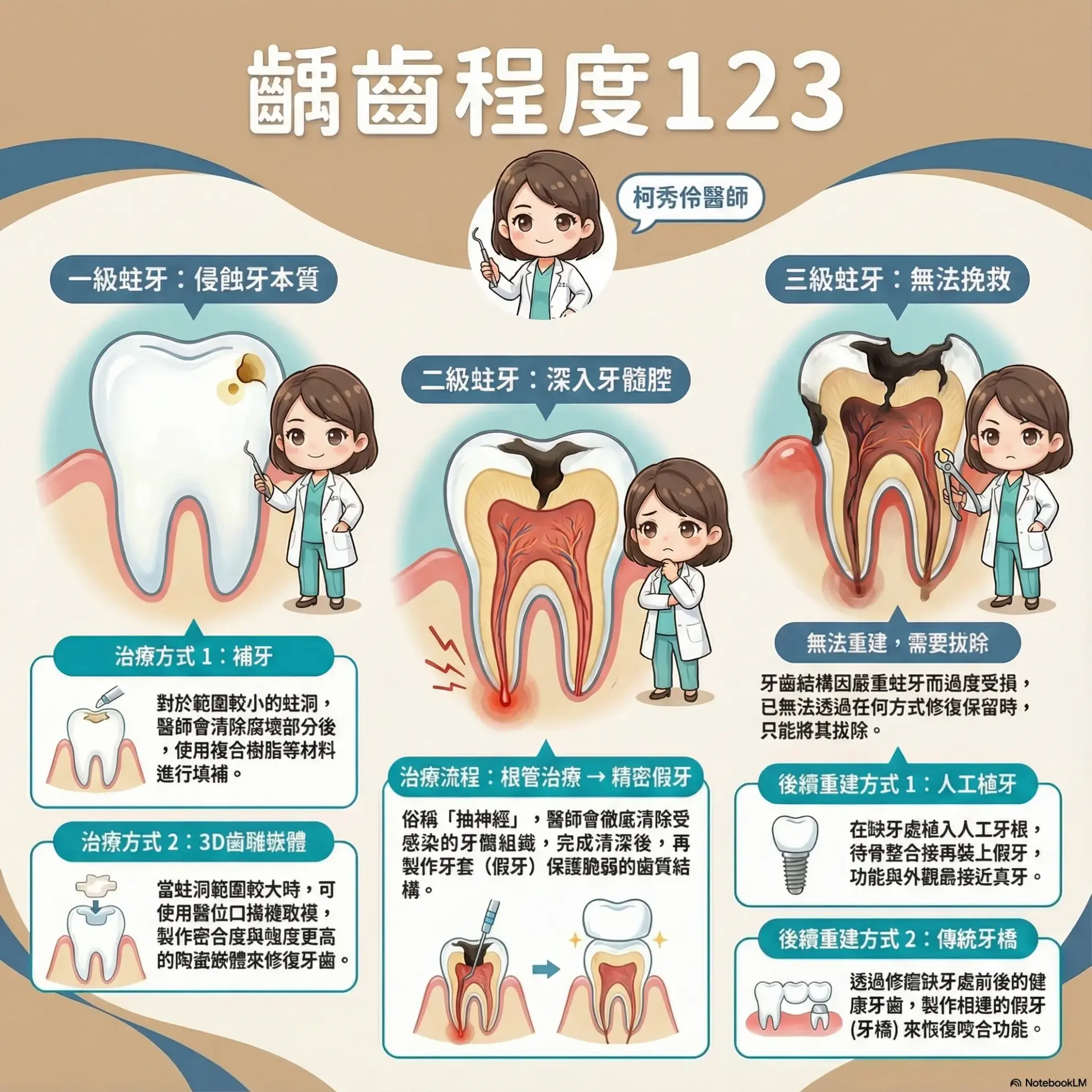 家庭牙科 家庭牙科