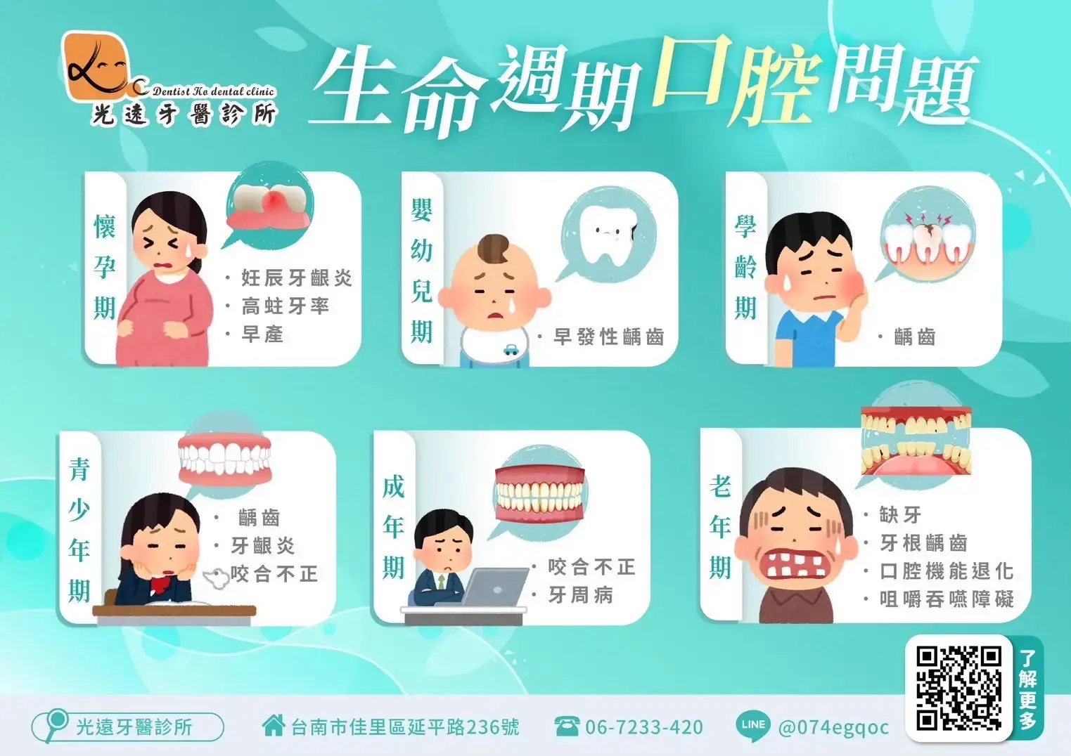 家庭牙科 生命週期口腔問題