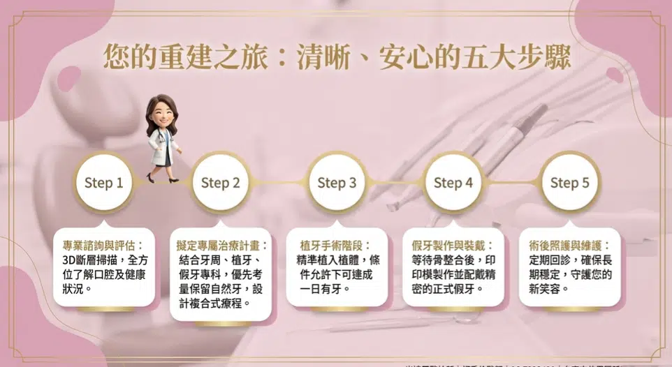 全口重建 全口重建