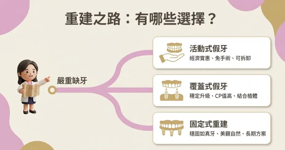 全口重建 全口重建