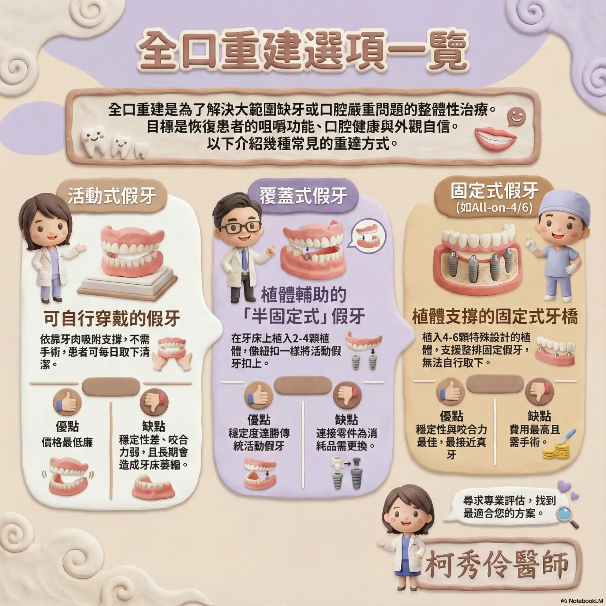 全口重建 全口重建
